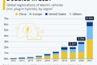 Electric Car Market Trends