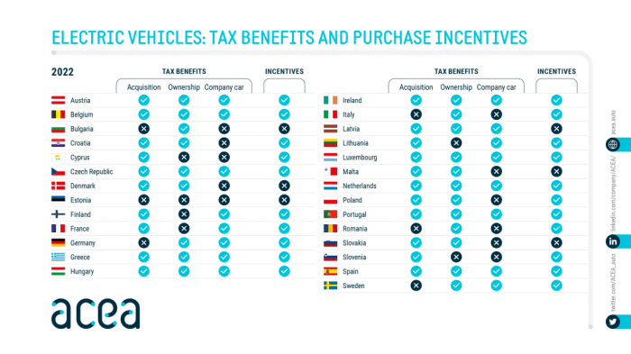 EV Tax Incentives