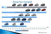 Electric Vehicle Range