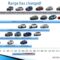 Electric Vehicle Range