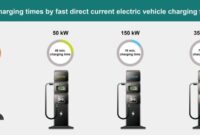 Fast Charging Technology