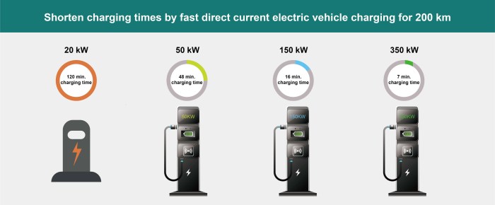 Fast Charging Technology