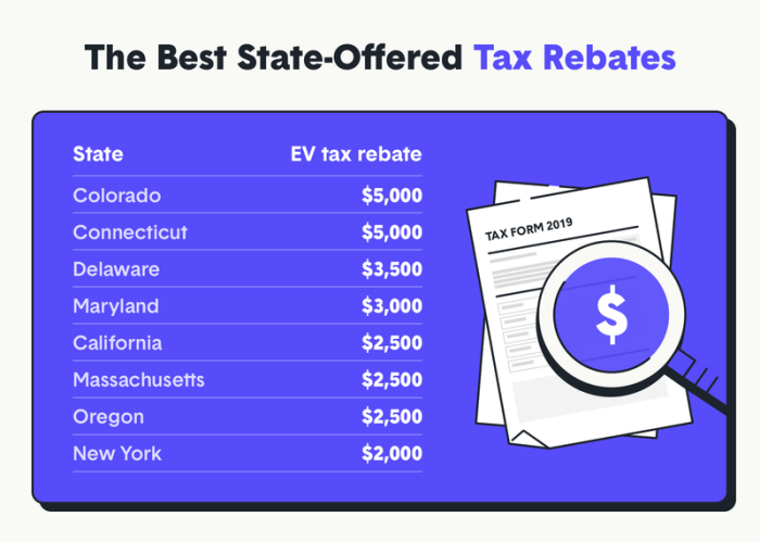 EV Tax Incentives