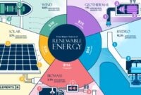 Renewable Energy for EVs