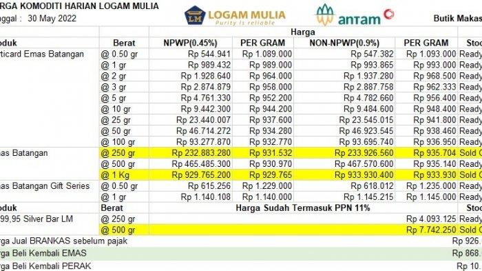 Harga emas hari ini